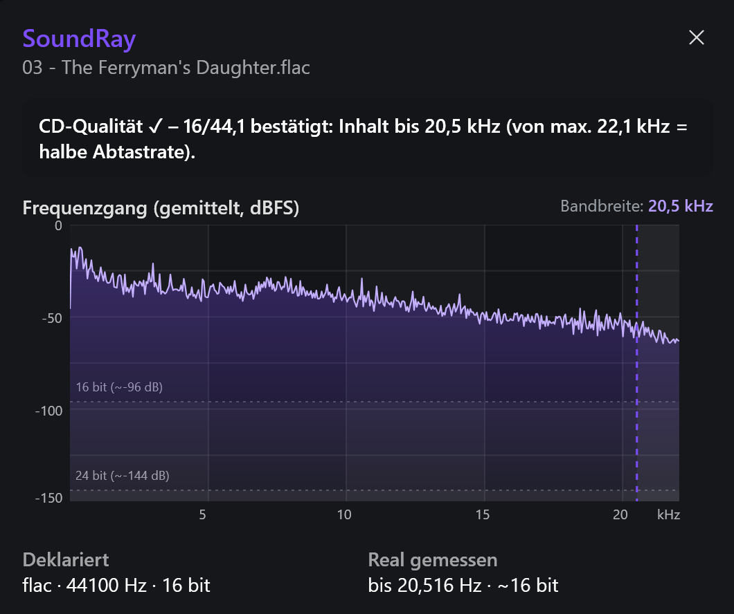 MuSéa SoundRay – Klanganalyse